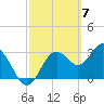 Steinhatchee tide chart for Thursday, March 7, 2024