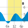 Steinhatchee tide chart for Friday, March 8, 2024