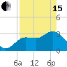 Steinhatchee tide chart for Monday, April 15, 2024