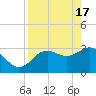 Steinhatchee tide chart for Wednesday, April 17, 2024