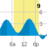 Steinhatchee tide chart for Tuesday, April 9, 2024