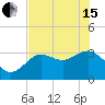 Steinhatchee tide chart for Wednesday, May 15, 2024