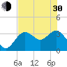 Steinhatchee tide chart for Thursday, May 30, 2024