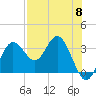 Steinhatchee tide chart for Wednesday, May 8, 2024