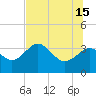 Steinhatchee tide chart for Saturday, June 15, 2024