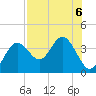 Steinhatchee tide chart for Tuesday, August 6, 2024