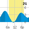 Steinhatchee tide chart for Saturday, September 21, 2024