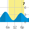 Steinhatchee tide chart for Saturday, September 7, 2024