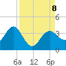 Steinhatchee tide chart for Sunday, September 8, 2024