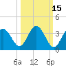 Steinhatchee tide chart for Tuesday, October 15, 2024