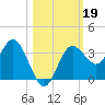 Steinhatchee tide chart for Saturday, October 19, 2024