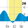 Steinhatchee tide chart for Sunday, October 20, 2024