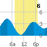 Steinhatchee tide chart for Sunday, October 6, 2024