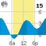 Steinhatchee tide chart for Friday, November 15, 2024