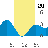 Steinhatchee tide chart for Wednesday, November 20, 2024