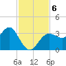 Steinhatchee tide chart for Wednesday, November 6, 2024