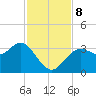 Steinhatchee tide chart for Friday, November 8, 2024