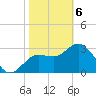 Steinhatchee tide chart for Thursday, February 6, 2025