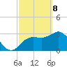 Steinhatchee tide chart for Saturday, March 8, 2025
