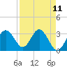 Steinhatchee tide chart for Friday, April 11, 2025