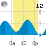 Steinhatchee tide chart for Saturday, April 12, 2025