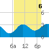 Steinhatchee tide chart for Tuesday, May 6, 2025