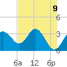 Steinhatchee tide chart for Friday, May 9, 2025