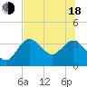 Steinhatchee tide chart for Wednesday, June 18, 2025