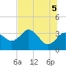 Steinhatchee tide chart for Thursday, June 5, 2025