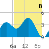Steinhatchee tide chart for Friday, August 8, 2025