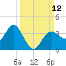Steinhatchee tide chart for Friday, September 12, 2025