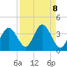 Steinhatchee tide chart for Monday, September 8, 2025