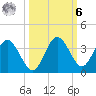 Steinhatchee tide chart for Monday, October 6, 2025