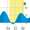 Steinhatchee tide chart for Thursday, October 9, 2025
