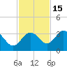 Steinhatchee tide chart for Saturday, November 15, 2025