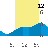 Steinhatchee tide chart for Thursday, March 12, 2026