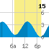 Steinhatchee tide chart for Wednesday, April 15, 2026