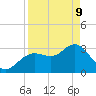 Steinhatchee tide chart for Thursday, April 9, 2026