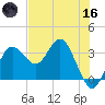 Steinhatchee tide chart for Saturday, May 16, 2026