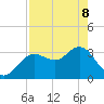 Steinhatchee tide chart for Friday, May 8, 2026