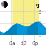 Steinhatchee tide chart for Saturday, May 9, 2026
