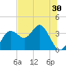 Steinhatchee tide chart for Tuesday, June 30, 2026
