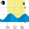 Steinhatchee tide chart for Monday, June 8, 2026