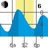 Stella tide chart for Wednesday, January 6, 2021