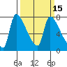 Stella tide chart for Monday, March 15, 2021