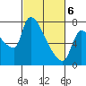 Stella tide chart for Saturday, March 6, 2021