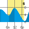 Stella tide chart for Tuesday, April 6, 2021