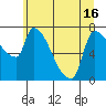 Stella tide chart for Wednesday, June 16, 2021