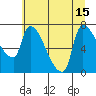 Stella tide chart for Thursday, July 15, 2021