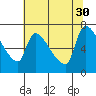 Stella tide chart for Friday, July 30, 2021
